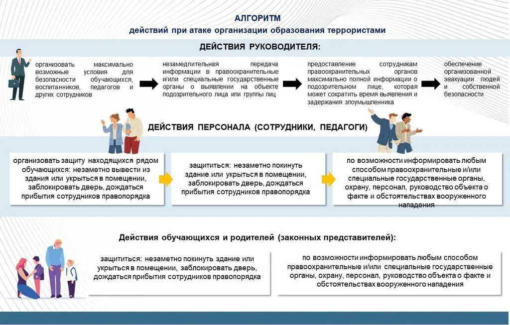Памятка Порядок действий при вооруженном нападении
